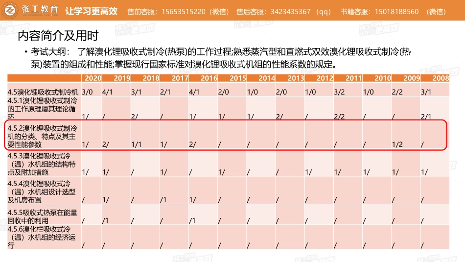 20210529【暖通专业精讲班】第39讲-制冷部分-4.5吸收式制冷-赵老师.pdf_第3页