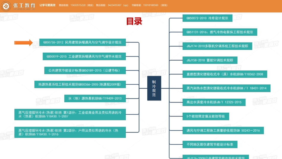 20210626【暖通专业精讲班】第51讲-制冷部分-制冷主要标准规范（一）-赵老师.pdf_第2页