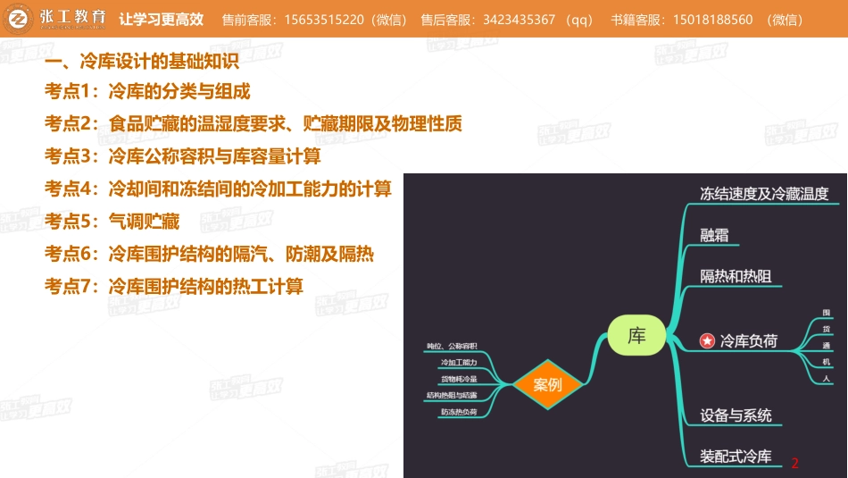 20210914【暖通专业真题班】第77讲-制冷部分-专题七、冷库-赵老师.pdf_第2页