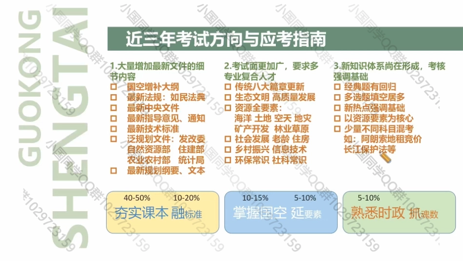 20220416 QQ相关知识（精讲班） 第1课-中建史 .pdf_第3页