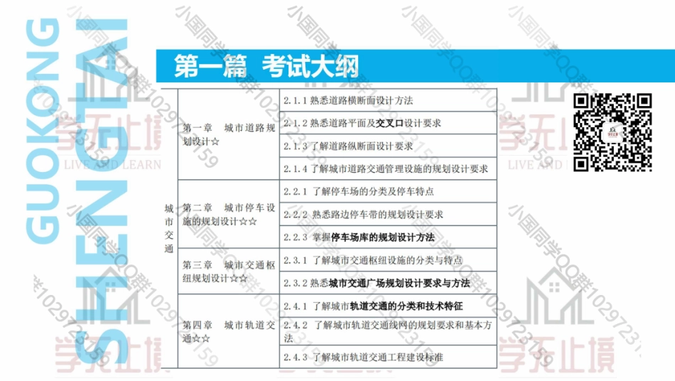 20220512 QQ相关知识（精讲班） 第8课-城市道路交叉口规划设计 .pdf_第3页