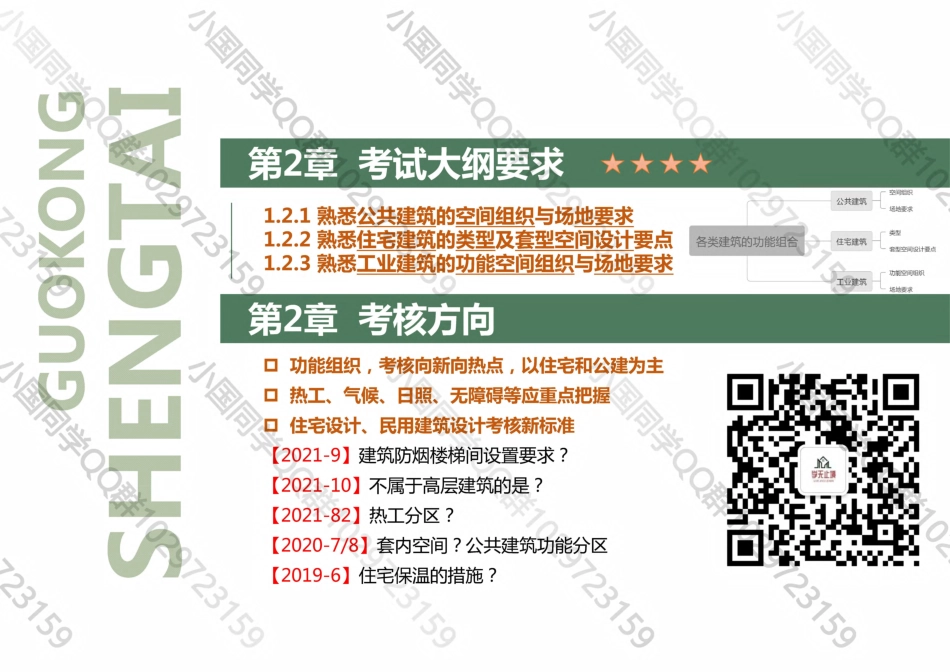 20220424 QQ相关知识（精讲班） 第3课-建筑功能组合 .pdf_第2页