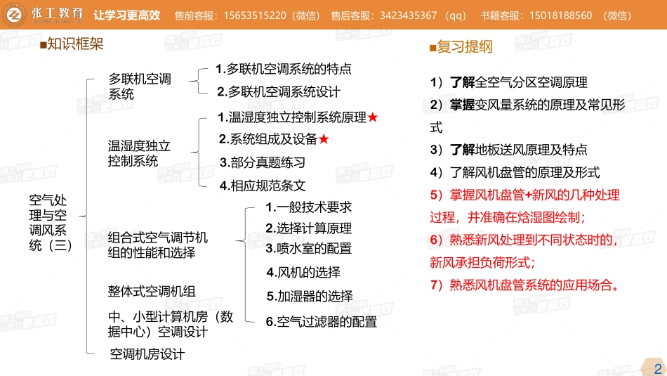 20210424【暖通专业精讲班】第25讲-空调部分-3.4 空气处理与空调风系统（三）-杜老师.pdf_第2页