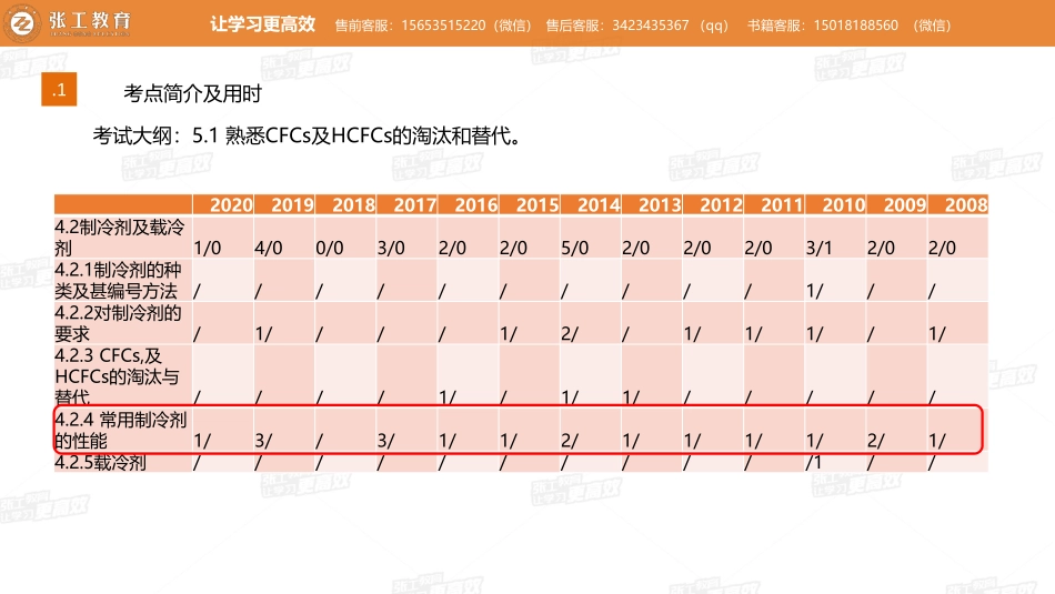 20210520【暖通专业精讲班】第35讲-制冷部分-4.2制冷剂和载冷剂-赵老师.pdf_第3页