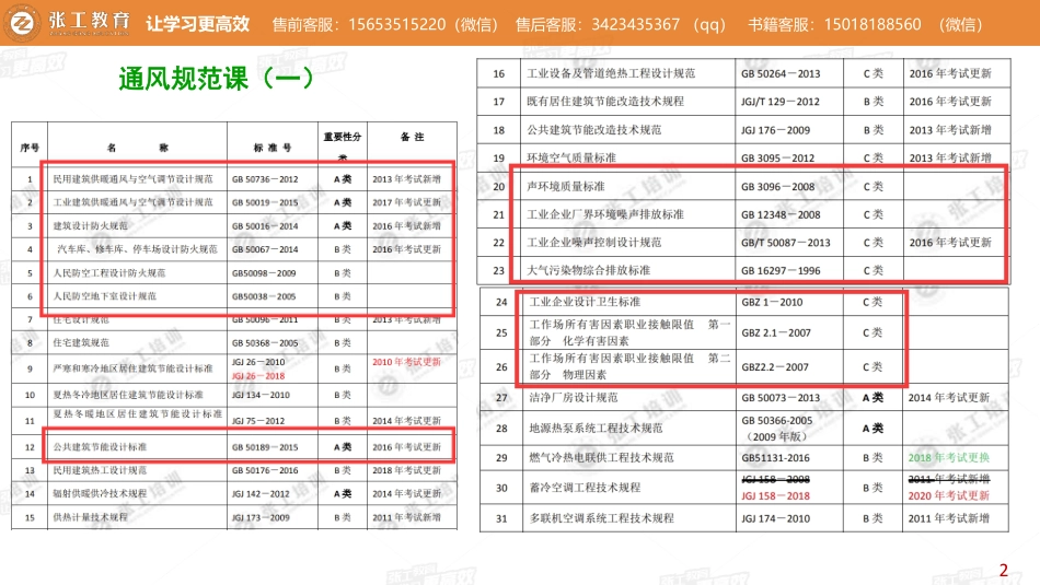 20210617【暖通专业规范班】通风规范班（一） -老杨.pdf_第2页