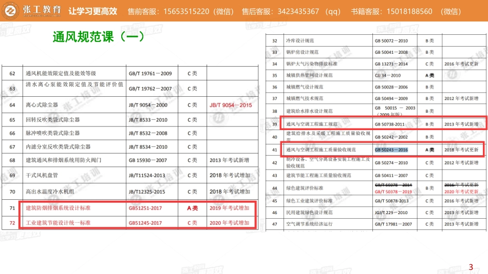 20210617【暖通专业规范班】通风规范班（一） -老杨.pdf_第3页