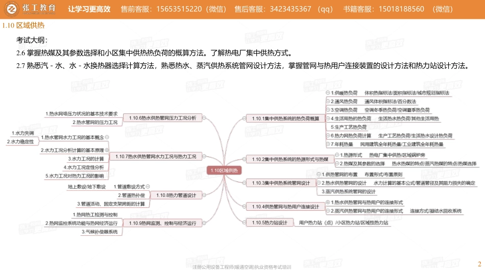 20210729【暖通专业真题班】第57讲-供暖部分-1.10区域供热-张老师.pdf_第2页