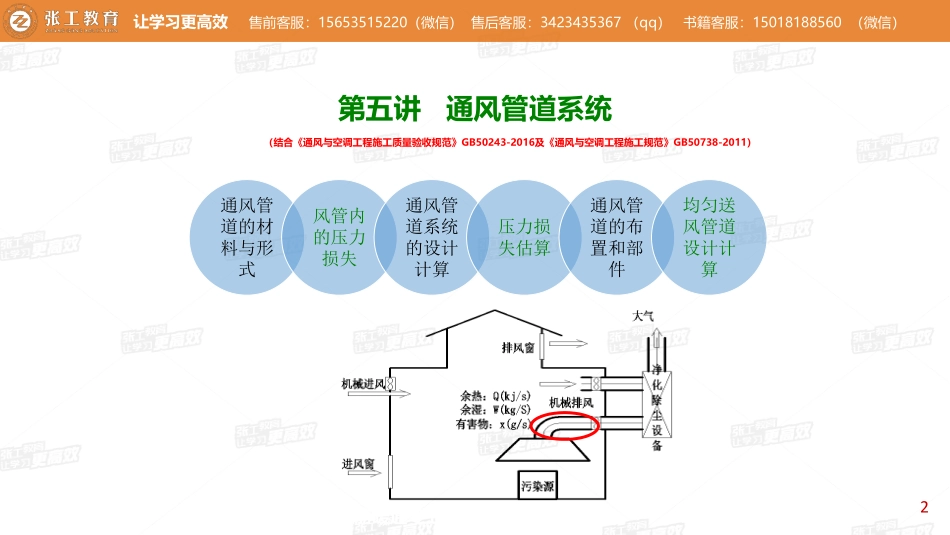 20210401【暖通专业精讲班】第15讲-通风部分2.7 通风管道系统 -老杨.pdf_第2页