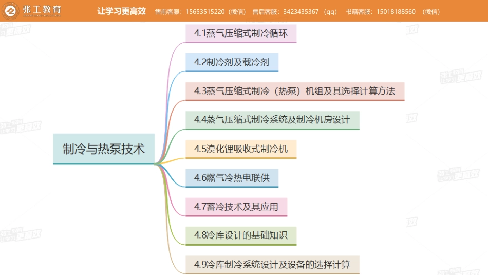 20210515【暖通专业精讲班】第33讲-制冷部分-4.1 蒸气压缩式制冷（一）-赵老师.pdf_第2页