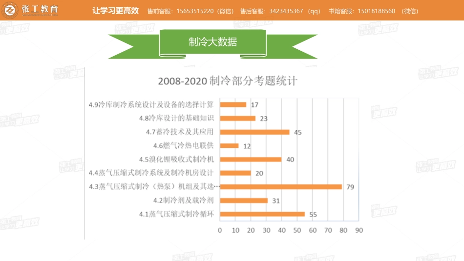 20210515【暖通专业精讲班】第33讲-制冷部分-4.1 蒸气压缩式制冷（一）-赵老师.pdf_第3页