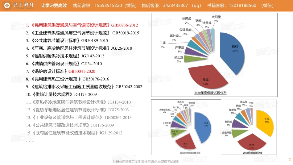 20210612【暖通专业规范班】第45讲-供暖部分-供暖主要标准规范(一)-张老师.pdf_第2页