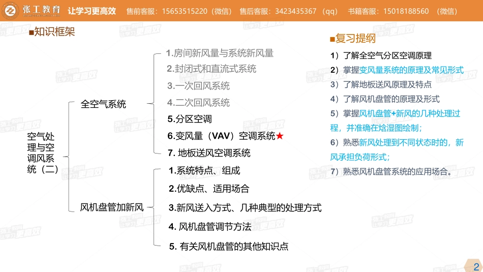 20210422【暖通专业精讲班】第24讲-空调部分-3.4 空气处理与空调风系统（二）-杜老师.pdf_第2页