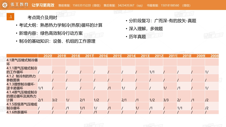 20210518【暖通专业精讲班】第34讲-制冷部分-4.1 蒸气压缩式制冷（二）-赵老师.pdf_第3页