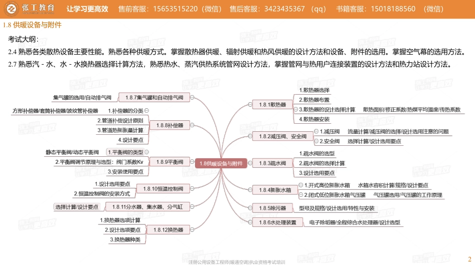 20210727【暖通专业真题班】第56讲-供暖部分-1.8供暖设备与附件+1.9系统热计量-张老师.pdf_第2页