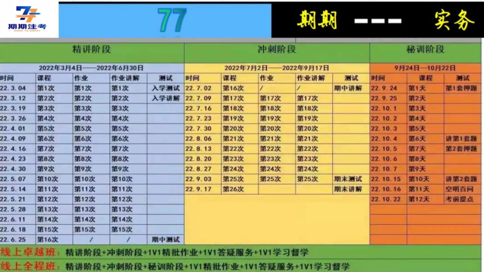 20220701 实务期中测试讲解 .pdf_第3页