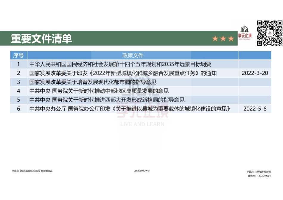 20220725 QQ相关知识（精讲班） 第27课-专题2-城镇化相关政策 .pdf_第2页