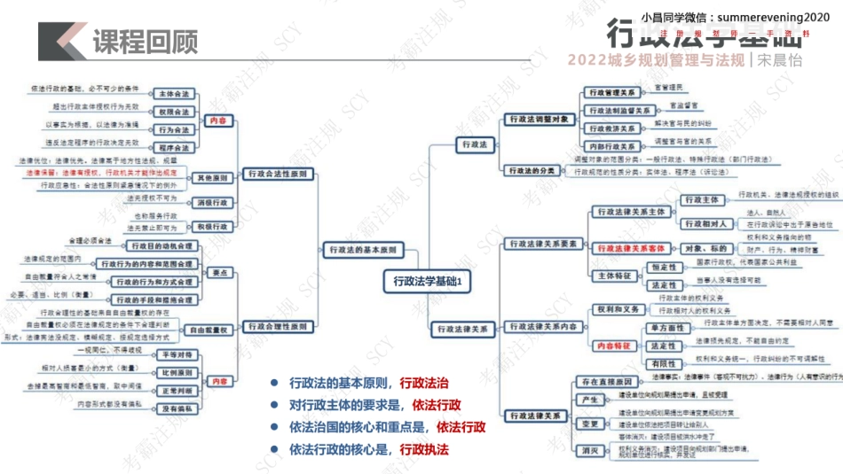 02 行政法学基础2.pdf_第3页