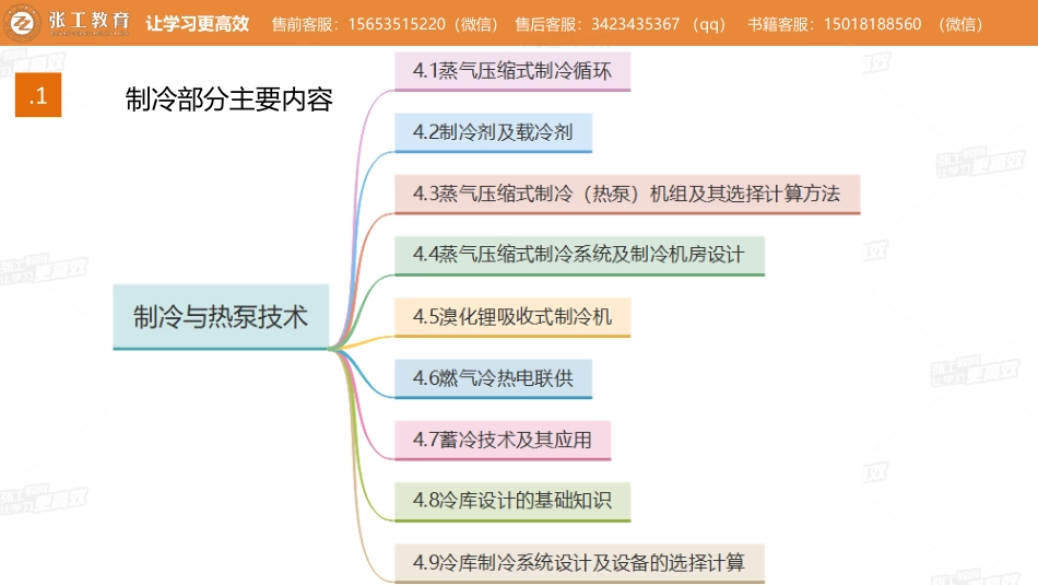 20210207【制冷预习班答疑】-赵老师.pdf_第3页