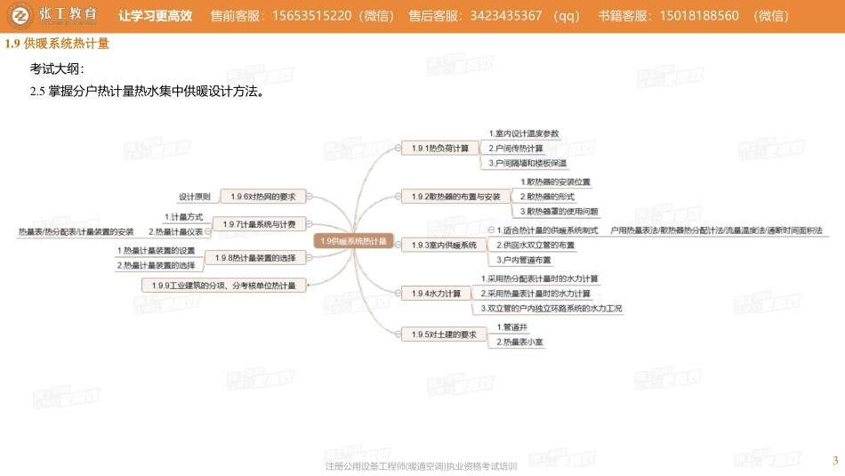 20210316【暖通专业精讲班】第08讲-供暖部分-1.9供暖系统热计量-张老师.pdf_第3页