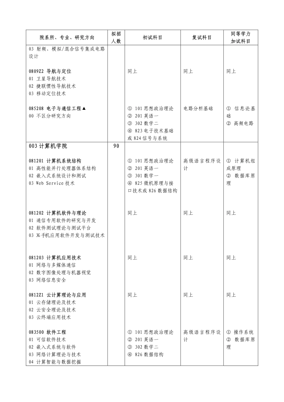 2014年西邮电大学硕士研究生招生专业目录.pdf_第3页