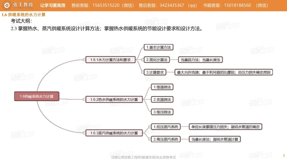 20210311【暖通专业精讲班】第06讲-供暖部分-1.6供暖系统的水力计算+1.7系统设计-张老师.pdf_第3页