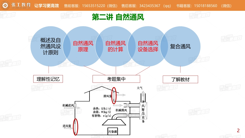 20210325【暖通专业精讲班】第12讲-通风部分2.3 自然通风 -老杨.pdf_第2页