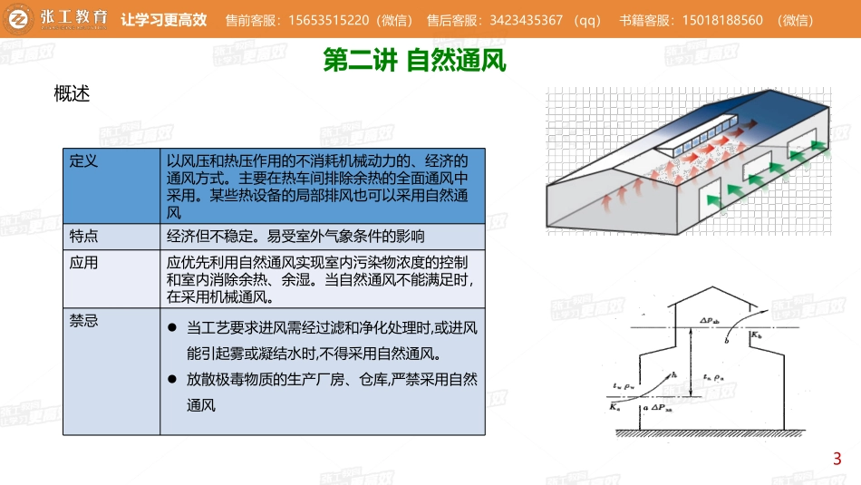 20210325【暖通专业精讲班】第12讲-通风部分2.3 自然通风 -老杨.pdf_第3页
