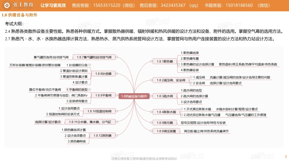 20210313【暖通专业精讲班】第07讲-供暖部分-1.8供暖设备与附件(1)+(2)-张老师G.pdf_第3页
