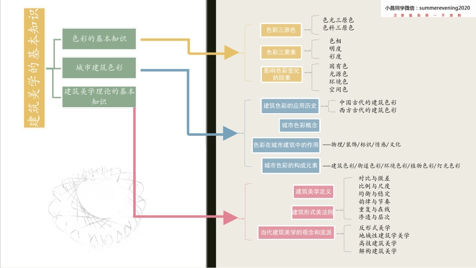 10《建筑美学与工程项目》.pdf_第2页
