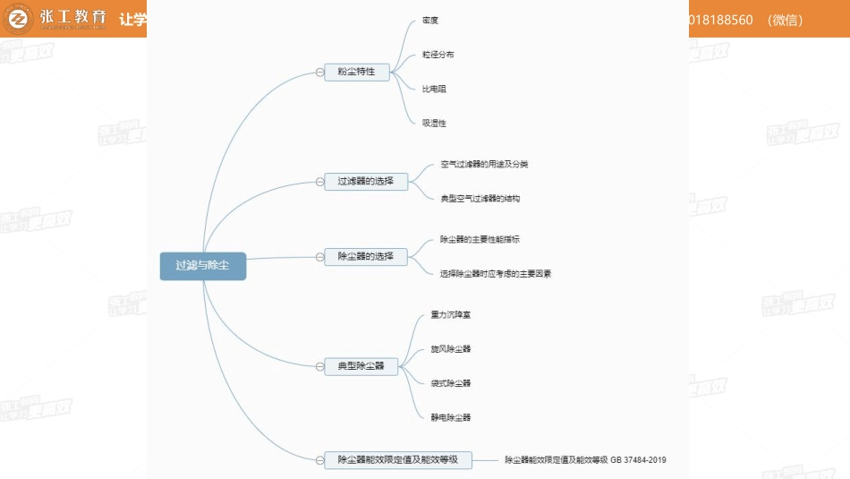 2021.8.24【暖通专业真题班】第61讲净化除尘 -老杨.pdf_第2页