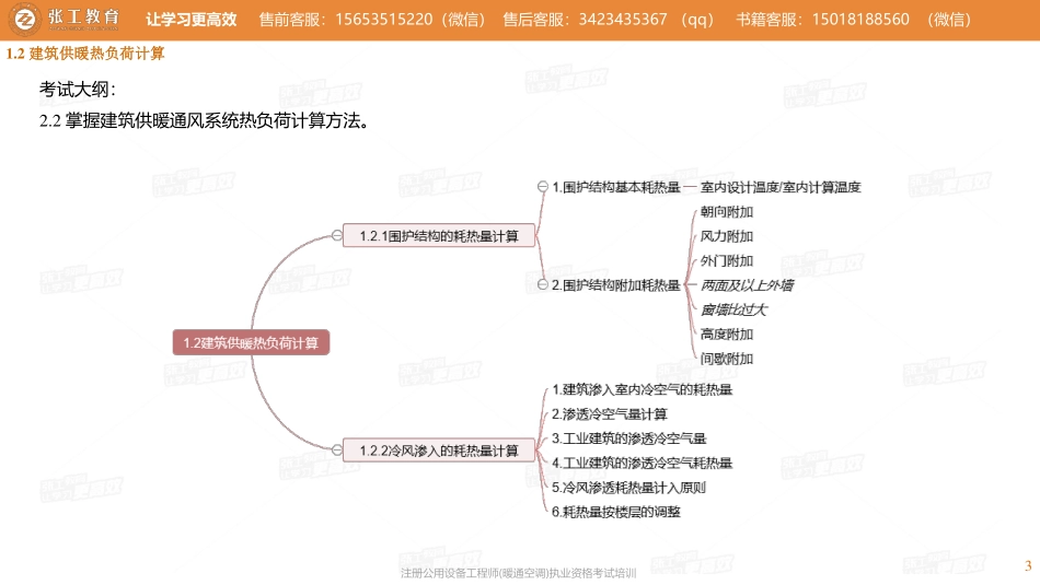 20210302【暖通专业精讲班】第02讲-供暖部分-1.2建筑供暖热负荷计算-张老师.pdf_第3页