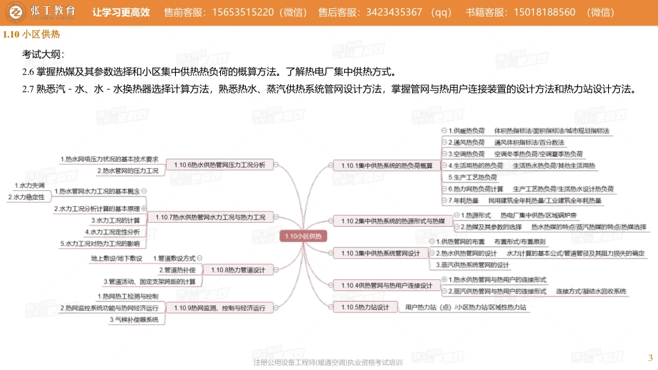 20210318【暖通专业精讲班】第09讲-供暖部分-1.10小区供热(1)+(2)-张老师.pdf_第3页