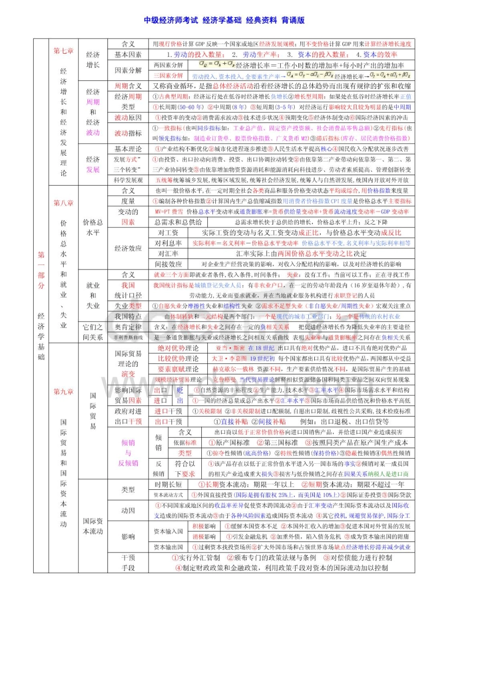 2014年中级经济师考试 经济基础知识 章节考点总结 背诵版【包过版】.pdf_第3页
