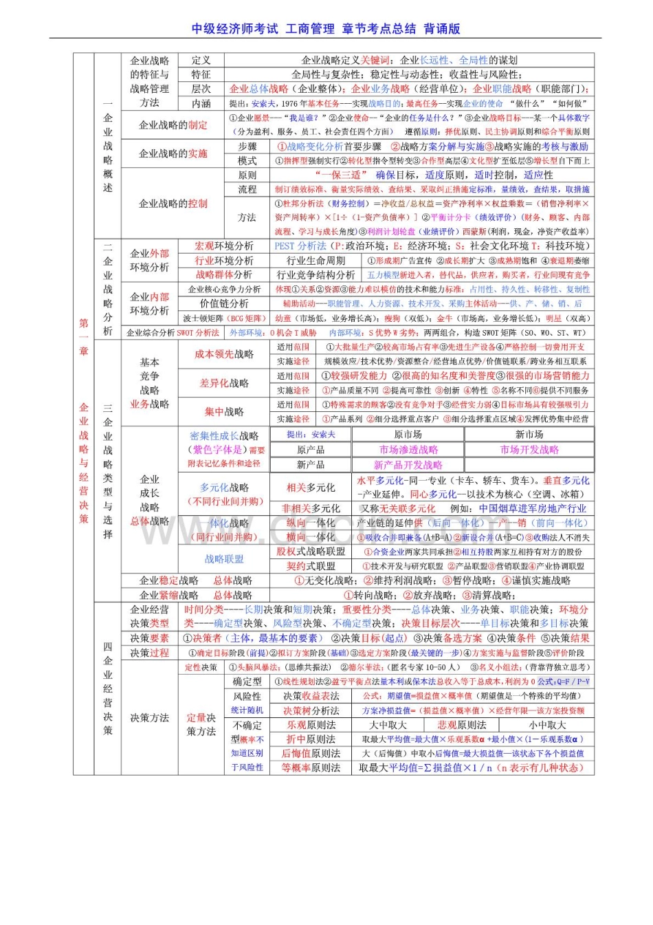 2014年中级经济师考试 工商管理 章节重点总结 背诵版【包过】.pdf_第1页
