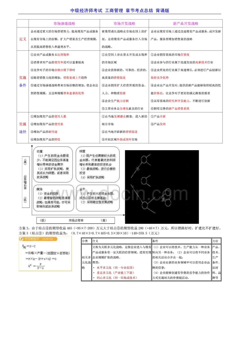 2014年中级经济师考试 工商管理 章节重点总结 背诵版【包过】.pdf_第2页