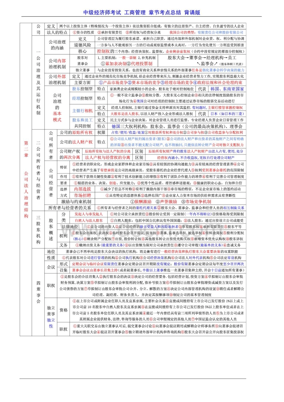2014年中级经济师考试 工商管理 章节重点总结 背诵版【包过】.pdf_第3页