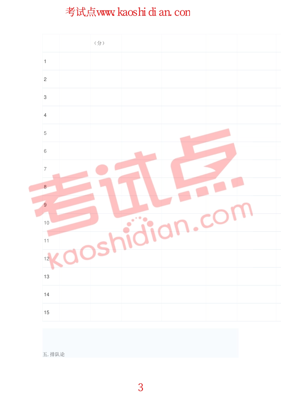 2014年考研天津大学运筹学832考研真题回忆版(1).pdf_第3页