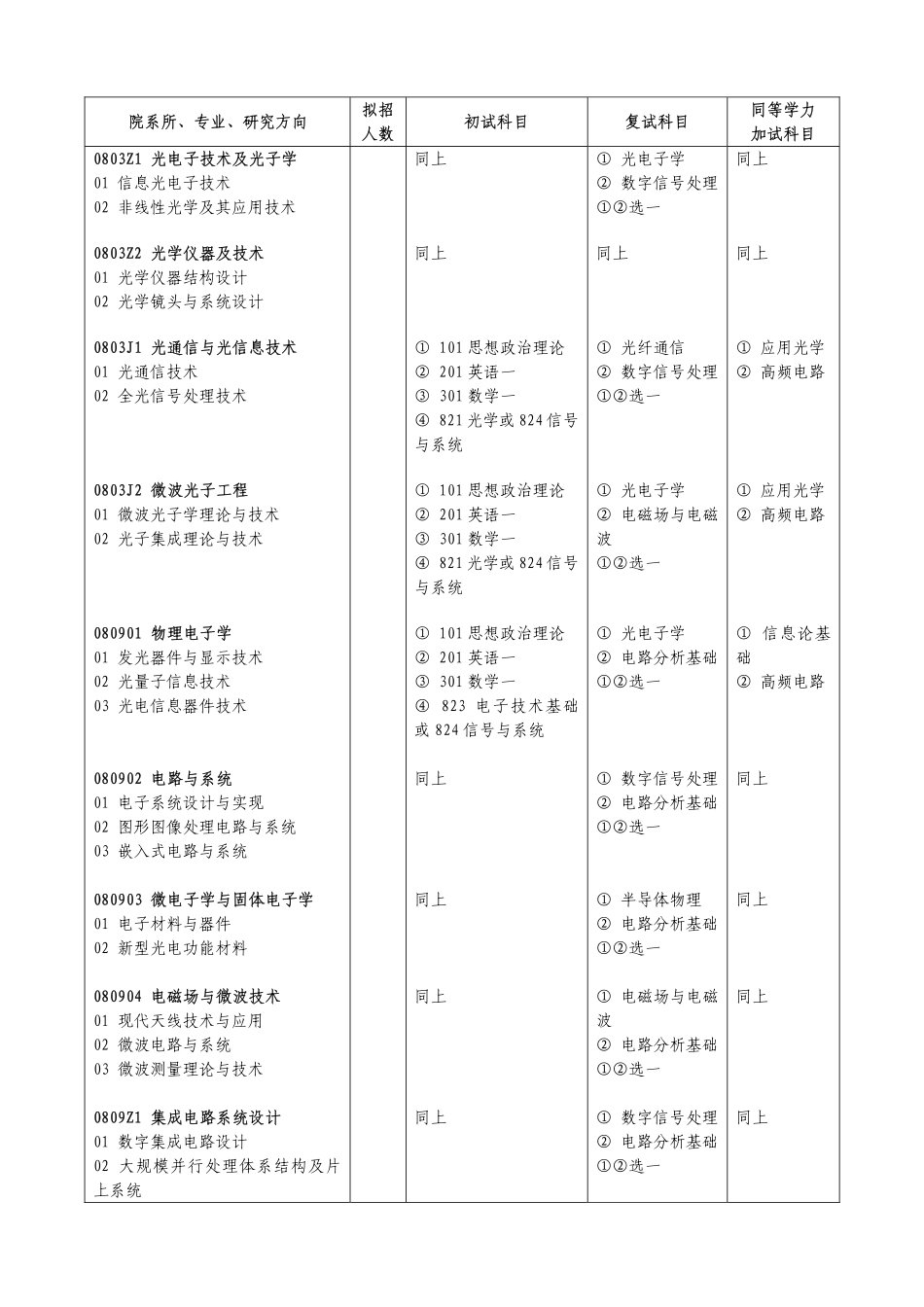 2014年西邮电大学硕士研究生招生专业目录.pdf_第2页