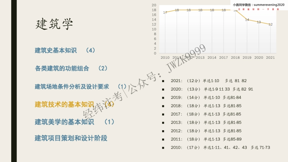 09.《建筑技术的基本知识》.pdf_第2页