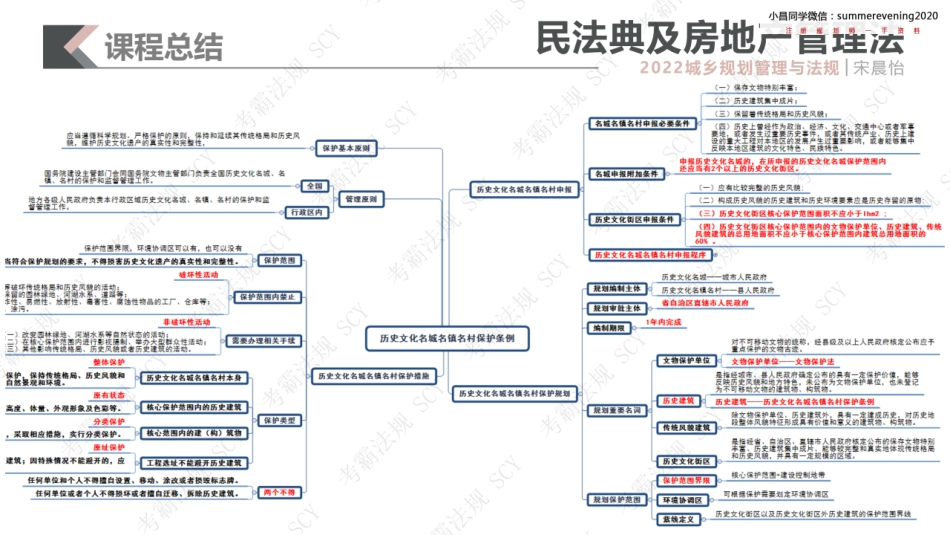 10 历史文化遗产保护类2.pdf_第3页