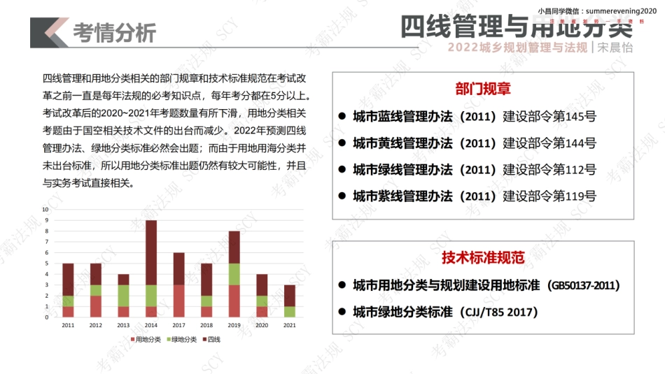 11 四线管理与用地分类.pdf_第3页