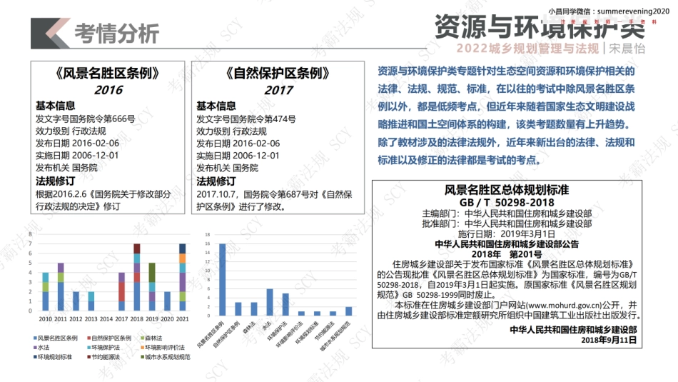 13 资源与环境保护类1.pdf_第3页