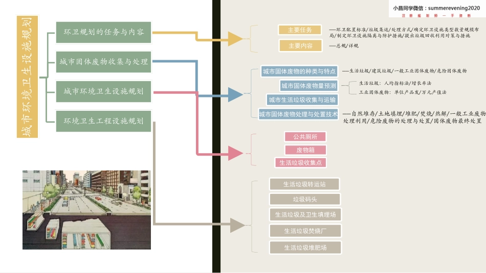 17.《城市环境卫生与防灾》.pdf_第2页