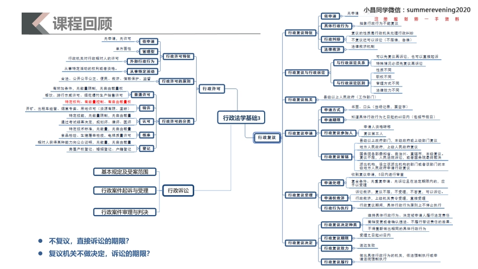 04 行政法学基础4.pdf_第2页