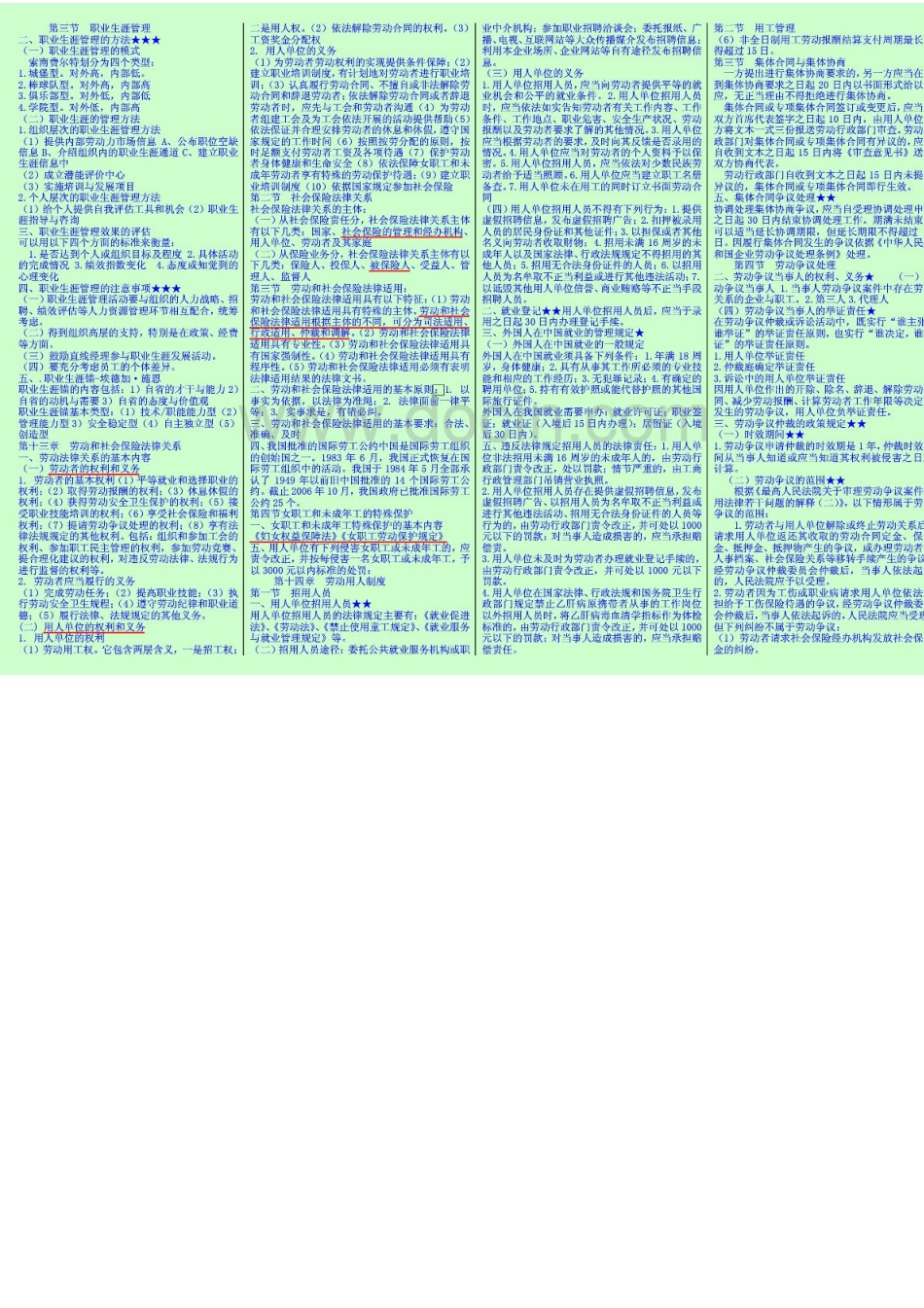 2014年中级经济师考试人力资源 重点难点 终极小抄版小纸条.pdf_第3页