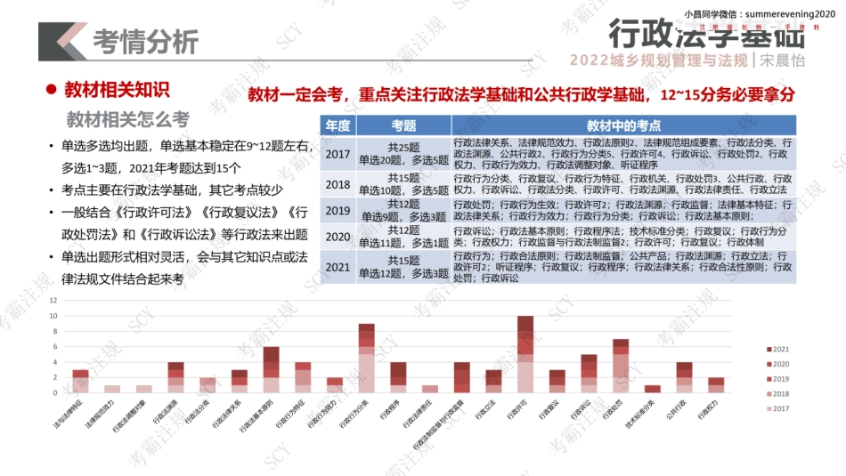 01 行政法学基础1.pdf_第3页