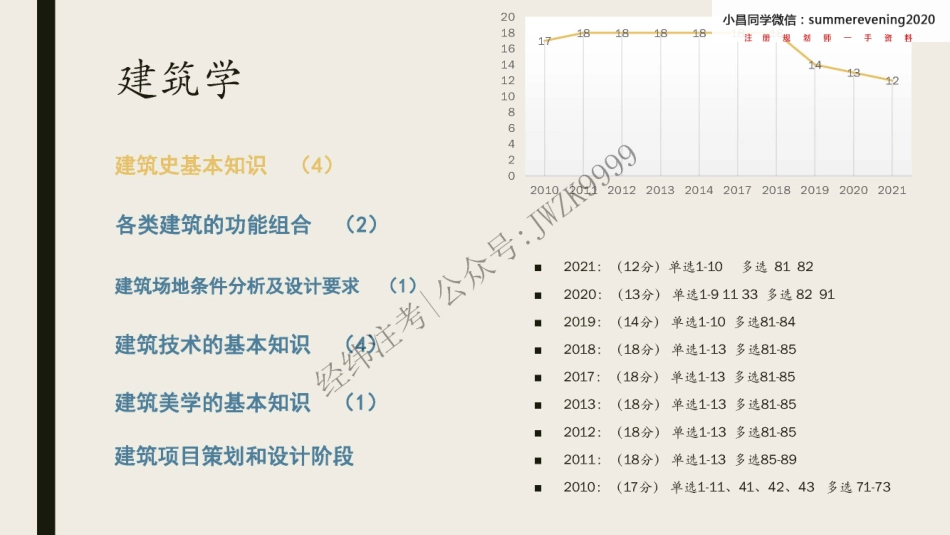 05《中外城市建设史（二）》.pdf_第2页