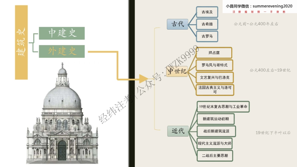 05《中外城市建设史（二）》.pdf_第3页