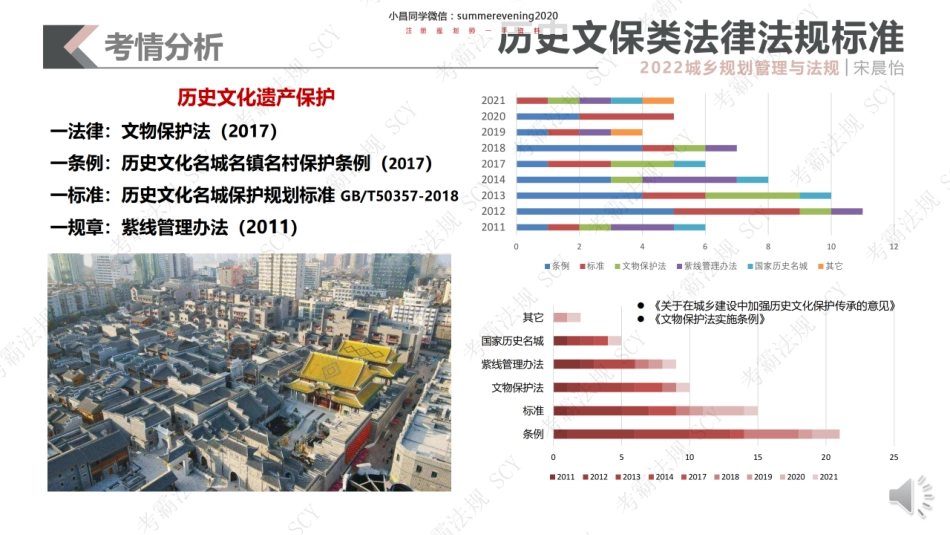 09 历史文化遗产保护类1.pdf_第3页