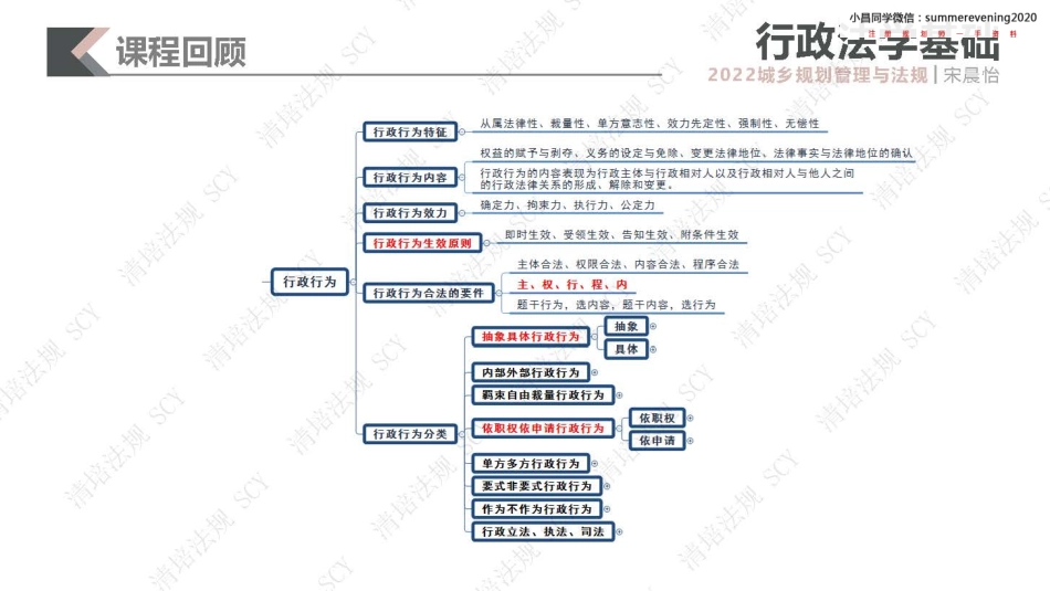 03 行政法学基础3.pdf_第2页